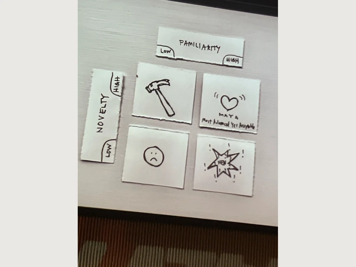 John Maeda's hand-drawn MAYA card on a novelty and familiarity chart