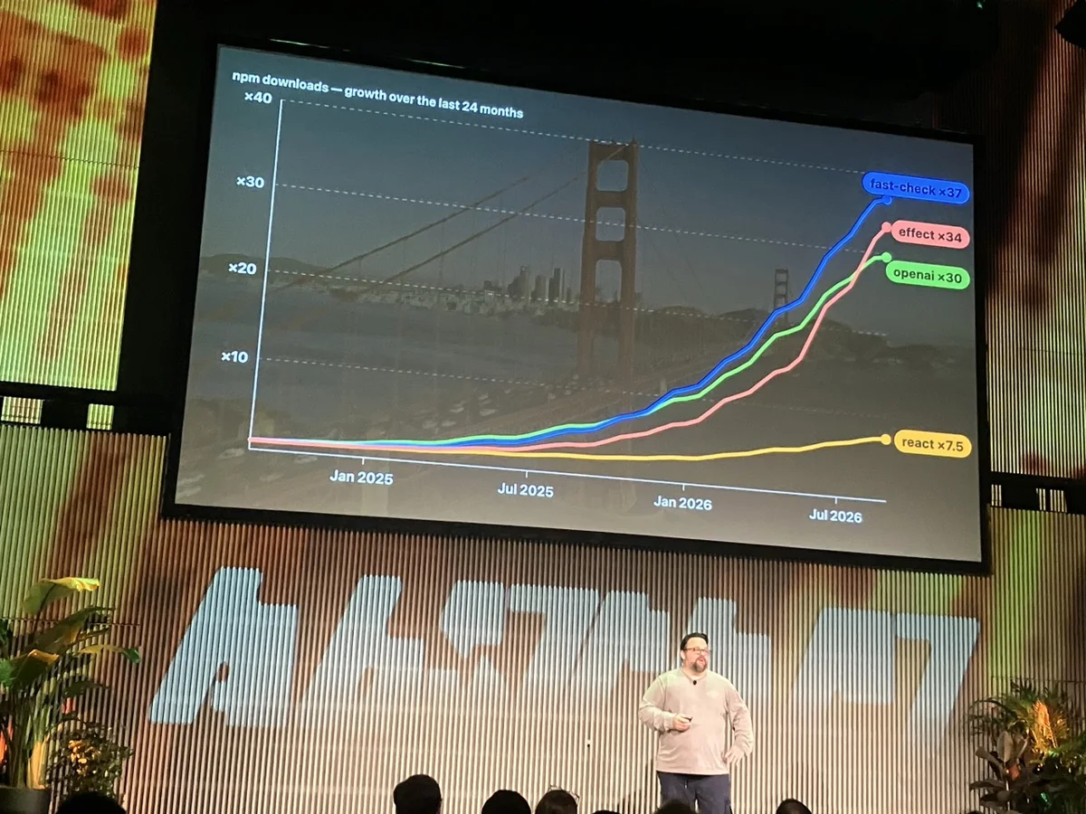 Jamie Turner's npm download-growth slide comparing fast-check, Effect, OpenAI, and React